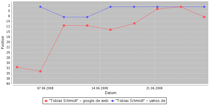 Tobias Schmidt, RankingSpy Tobias Schmidt, RankingSpy