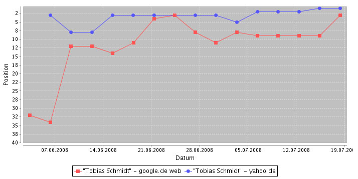Tobias Schmidt, RankingSpy Tobias Schmidt, RankingSpy
